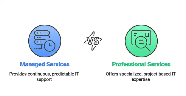 professional services vs managed services