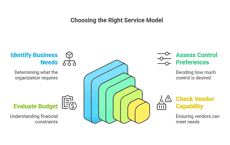 Managed Services vs Staff Augmentation