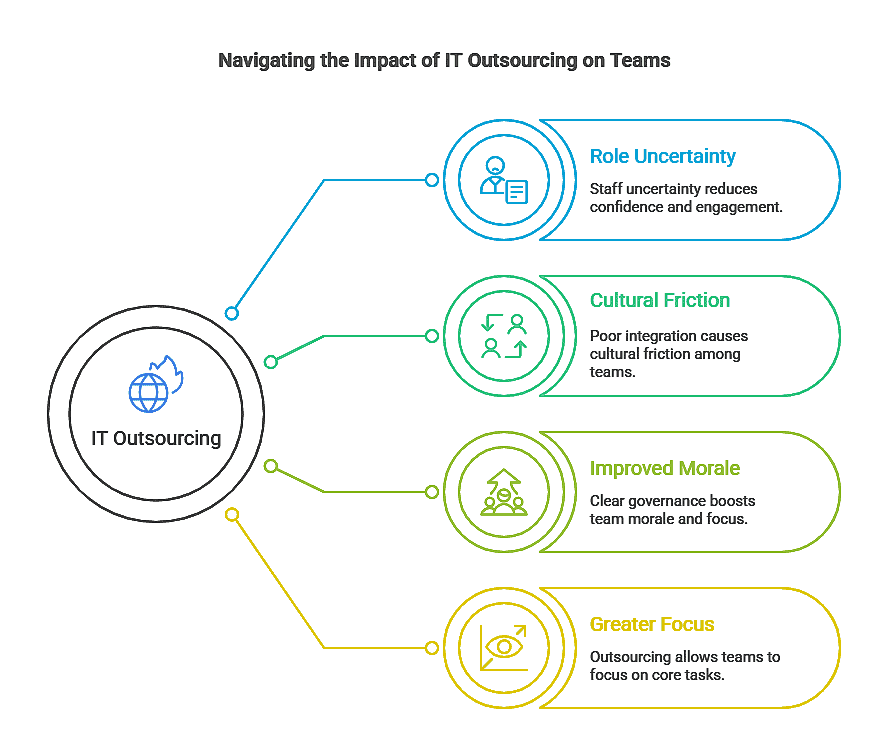 Advantages of IT Outsourcing
